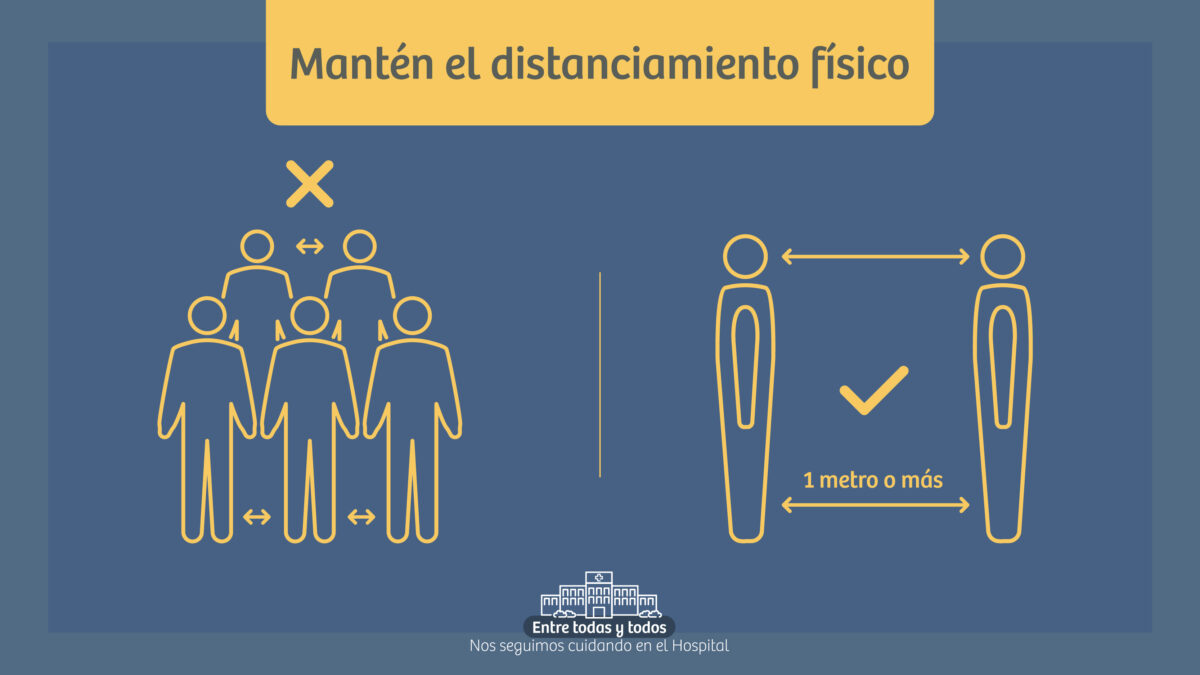 DISTANCIAMIENTO FÍSICO